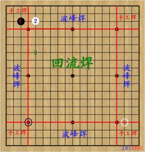 藍博望自動化設備