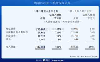 吹盡狂沙，始見騰訊